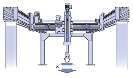 CNC机床桁架式机器人的日常保养事项