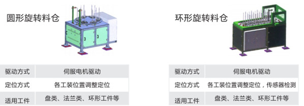 物料仓系统